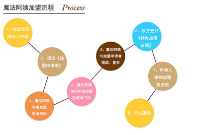 10萬元投資什么行業能掙錢？盤點適合小資金的投資方向
