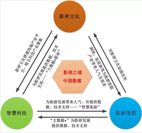 總投資超百億，華為、康乾集團、來福士等重大項目及總部落戶青島西海岸新區