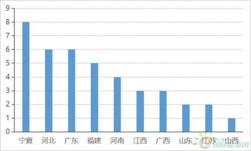 四省光伏產(chǎn)業(yè)投資超140億 龍頭企業(yè)擴產(chǎn)項目引領(lǐng)地方經(jīng)濟新動能