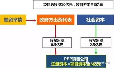 PPP項(xiàng)目規(guī)模再創(chuàng)新高 壓降國(guó)企、激活民企成改革關(guān)鍵