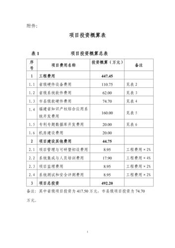 項(xiàng)目投資工程概算優(yōu)化與管理策略研究